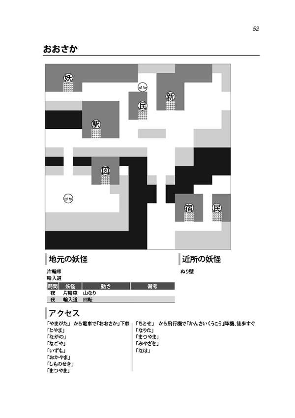 ゲーム攻略系同人誌 決定版 恐怖の妖怪写真館 包...+virtual